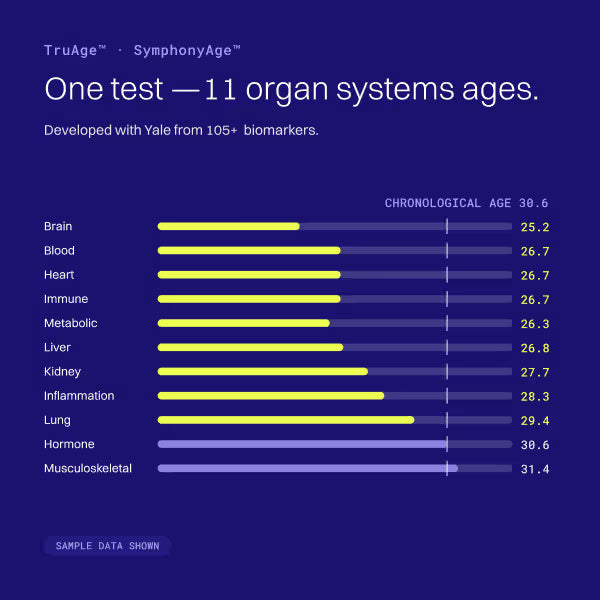 TruAge™ Test