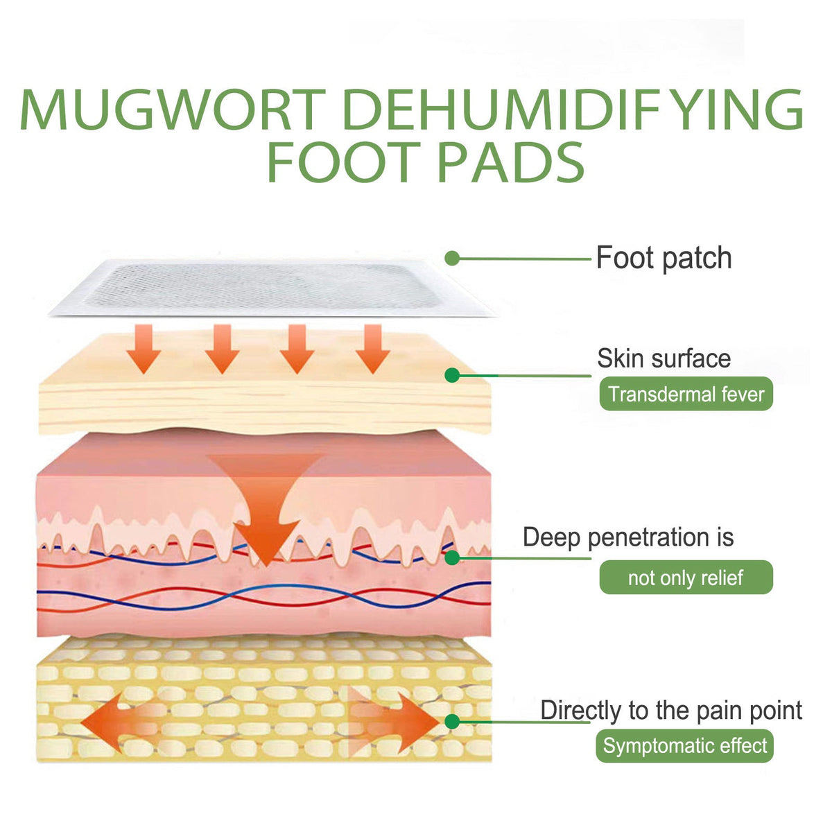Clean Foot Patch Deep Clean Foot Moisture Slimming Body Care Patch