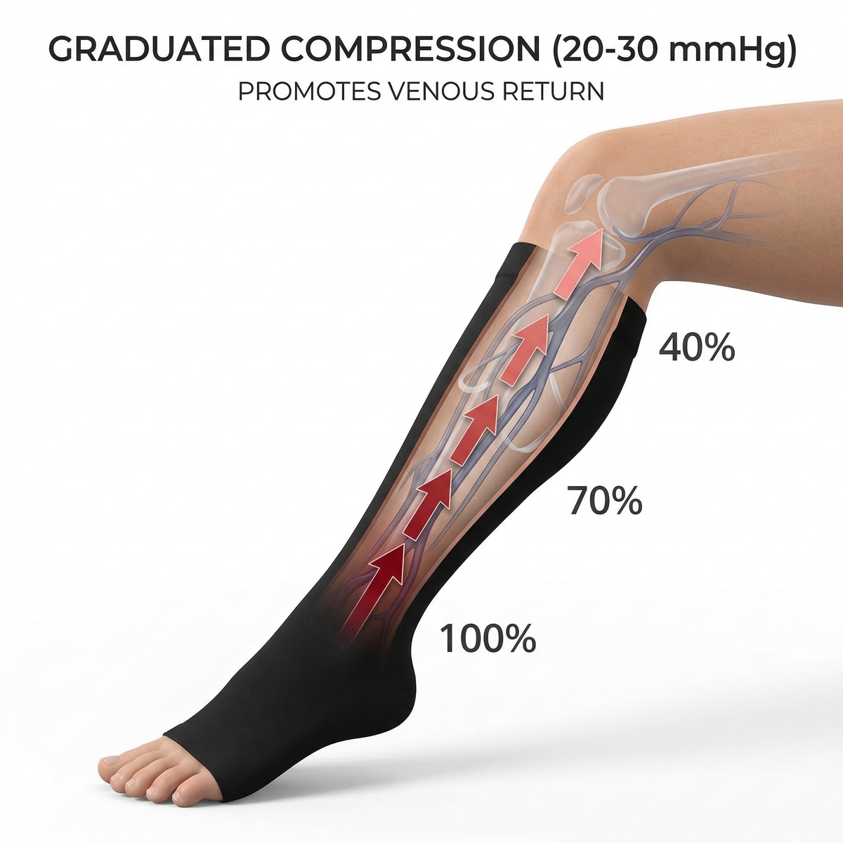 Open Toe Medical Compression Socks Graduated 20-30 mmHg Knee High 1 Pack