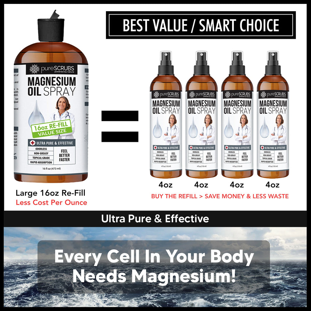 Doctor Recommended Pure Topical Magnesium Oil Spray [16oz RE-FILL], Ultra-Fast Absorption for Better Health, Original Zechstein Brine