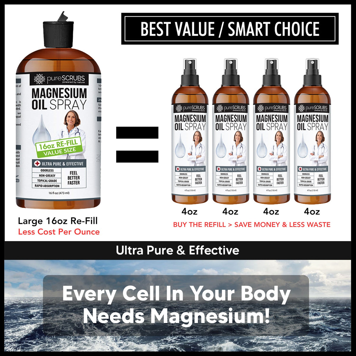 Doctor Recommended Pure Topical Magnesium Oil Spray [16oz RE-FILL], Ultra-Fast Absorption for Better Health, Original Zechstein Brine