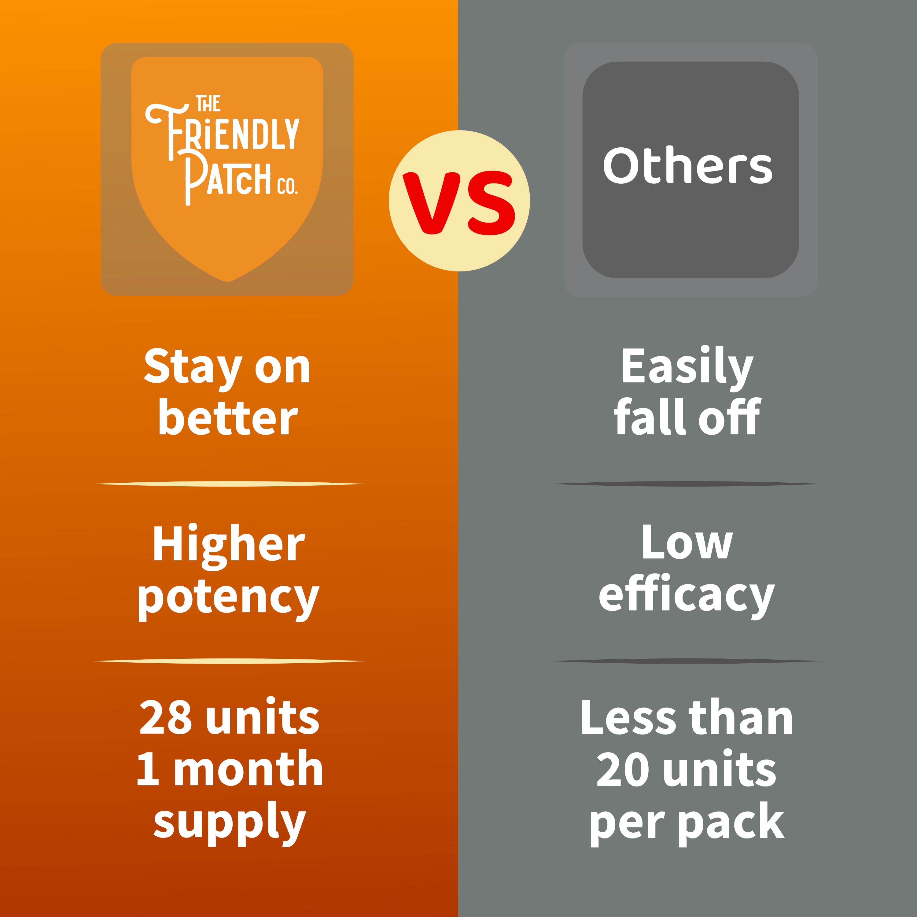 Last Call: High-Potency DHM & Milk Thistle Recovery Patches 28-Day - 28 Pack